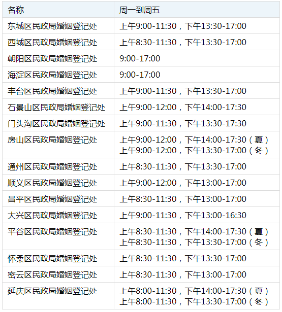 北京民政局上班时间,北京民政局上班时间表
