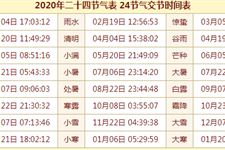 ¶þÊ®ËÄ½ÚÆø¶ÔӦʱ¼ä±í,24½ÚÆøµÄʱ¼ä¡¾2016-2035а桿