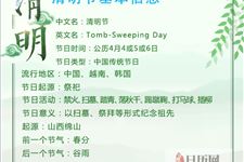 清明节(每年4月4日-6日)