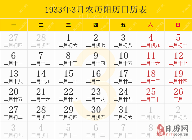 1933年3月农历阳历日历表