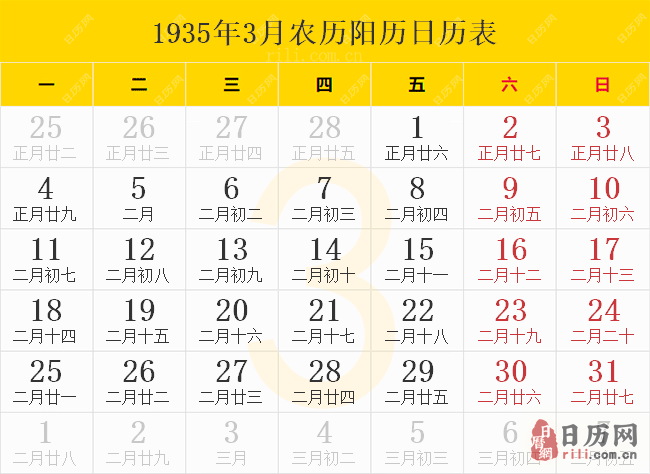1935年3月农历阳历日历表
