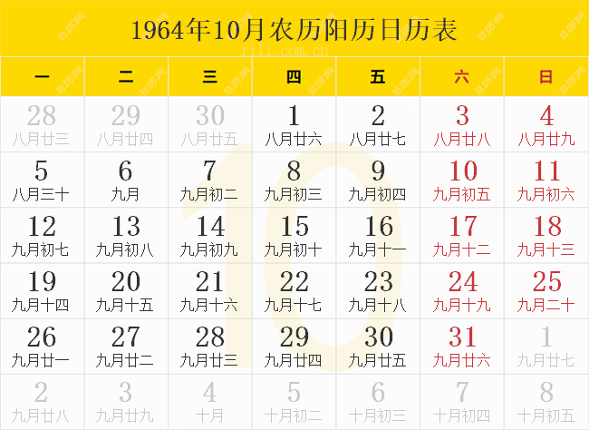 1964年10月农历阳历日历表