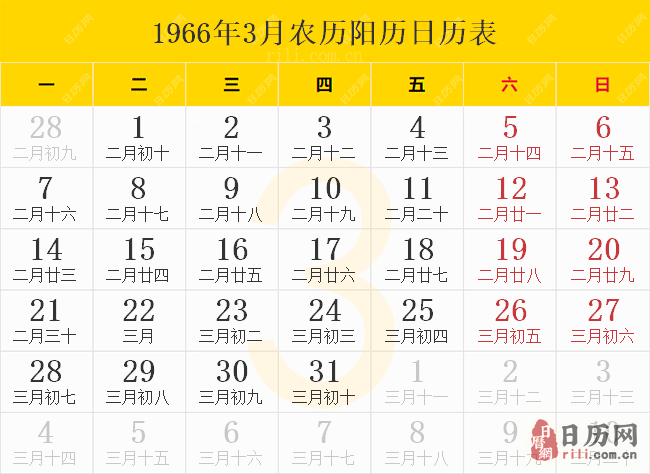 1966年3月农历阳历日历表