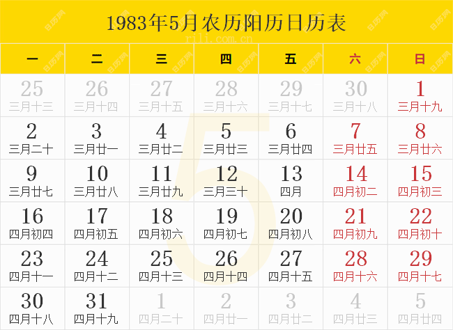 1983年5月农历阳历日历表