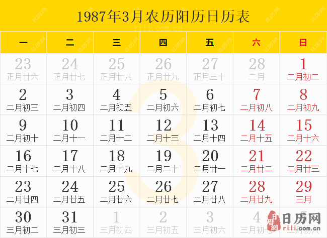 1987年3月农历阳历日历表