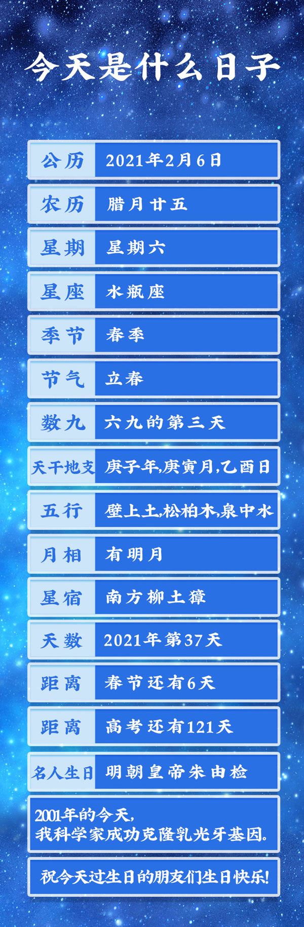 今天是2021年2月6日农历腊月廿五