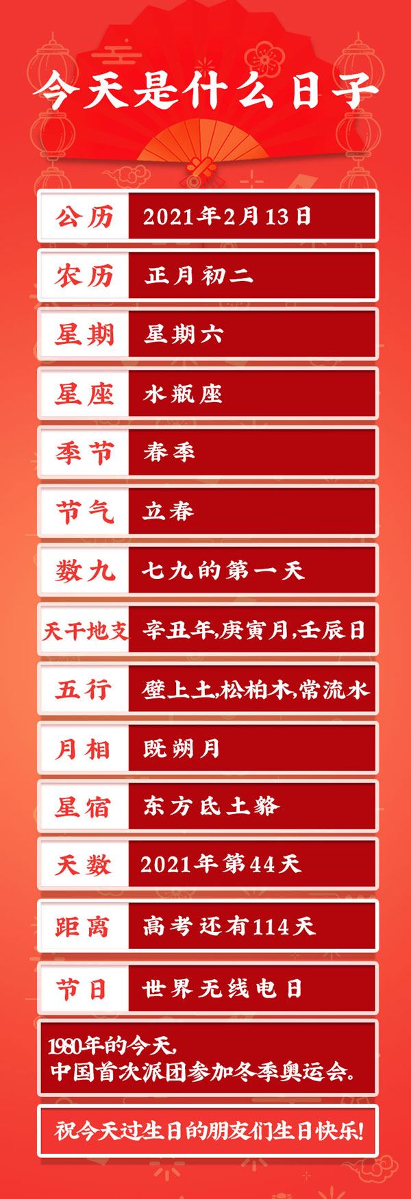 今天是2021年2月13日农历正月初二
