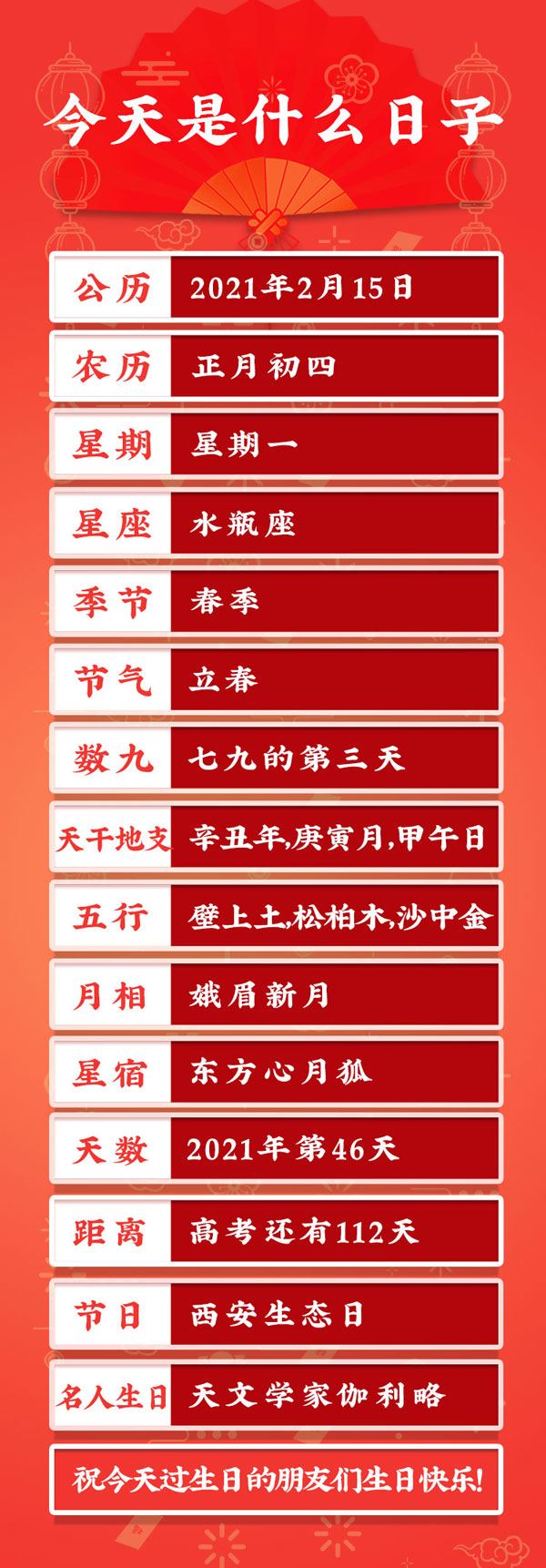 今天是2021年2月15日农历正月初四