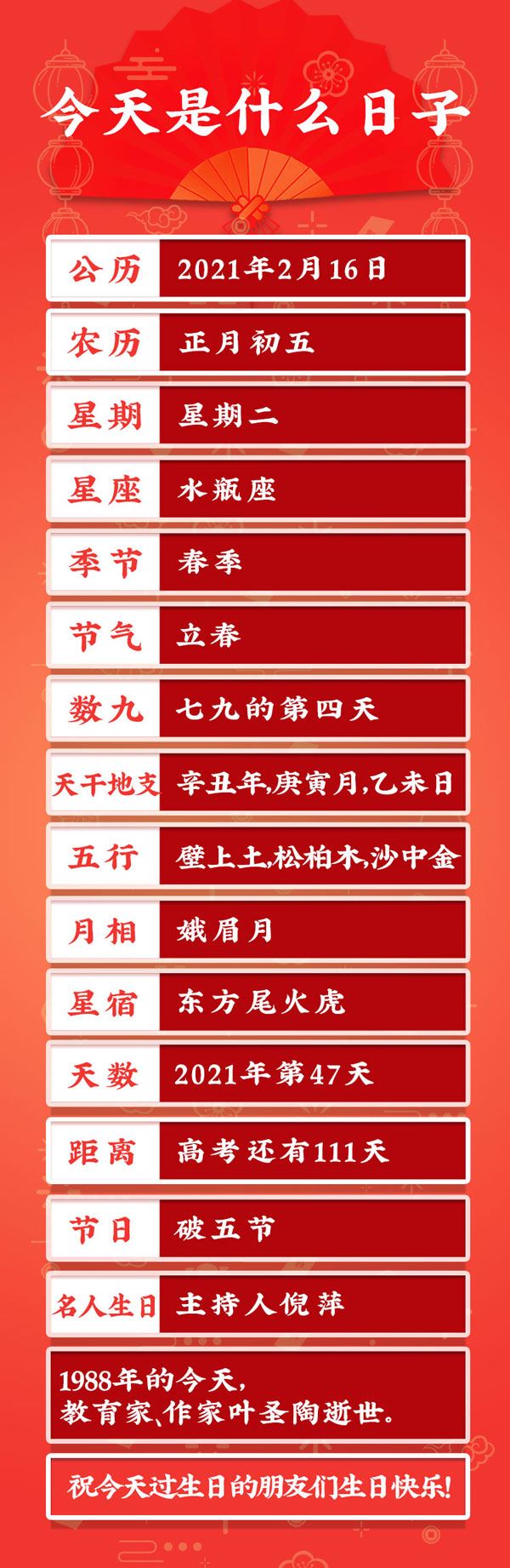 今天是2021年2月16日农历正月初五，破五节