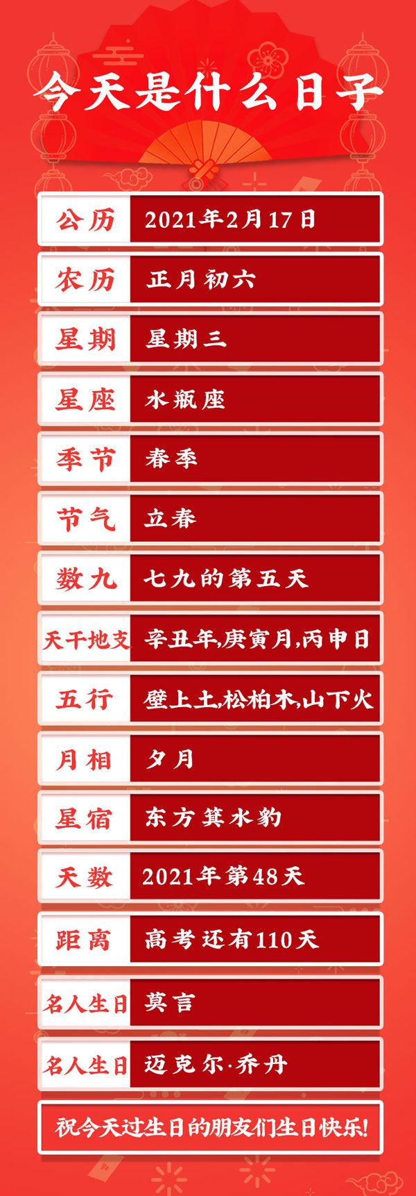 今天是2021年2月17日农历正月初六