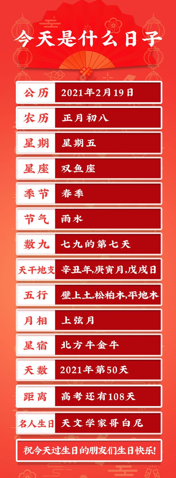 今天是2021年2月19日农历正月初八