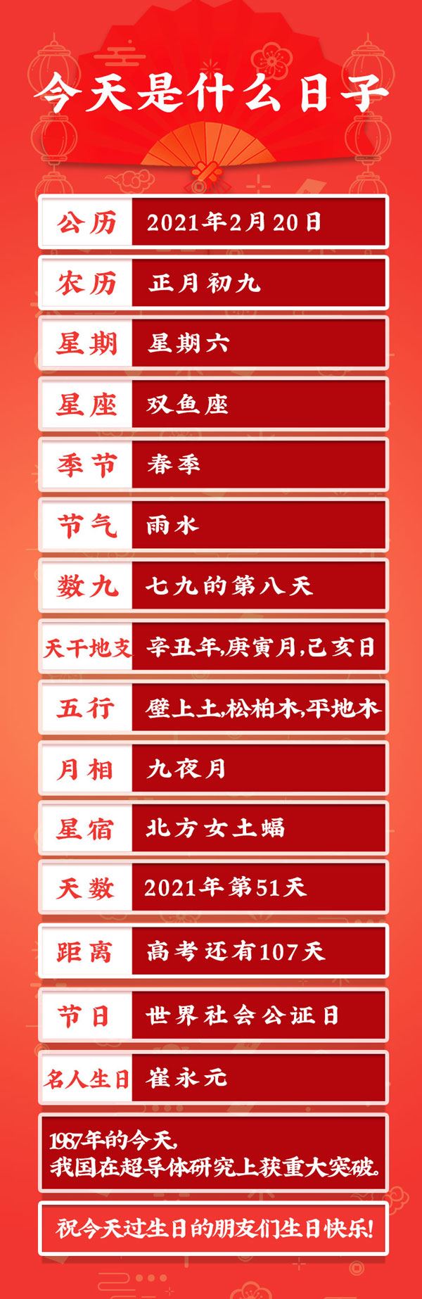 今天是2021年2月20日农历正月初九