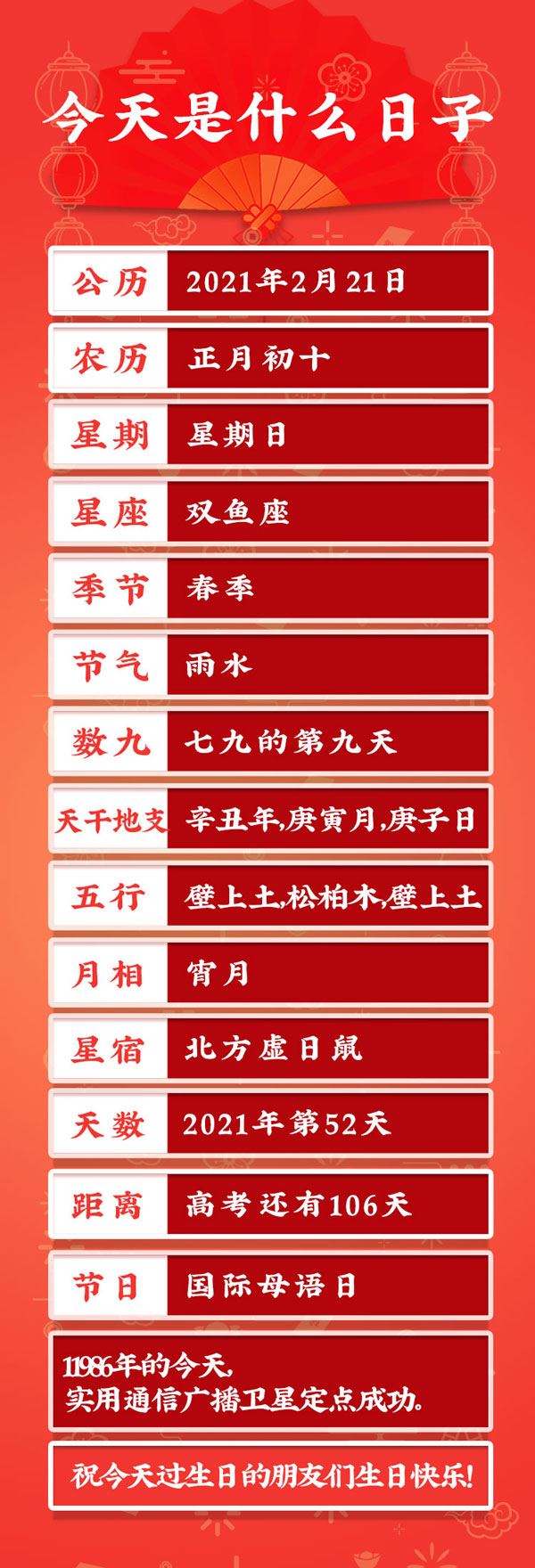 今天是2021年2月21日农历正月初十
