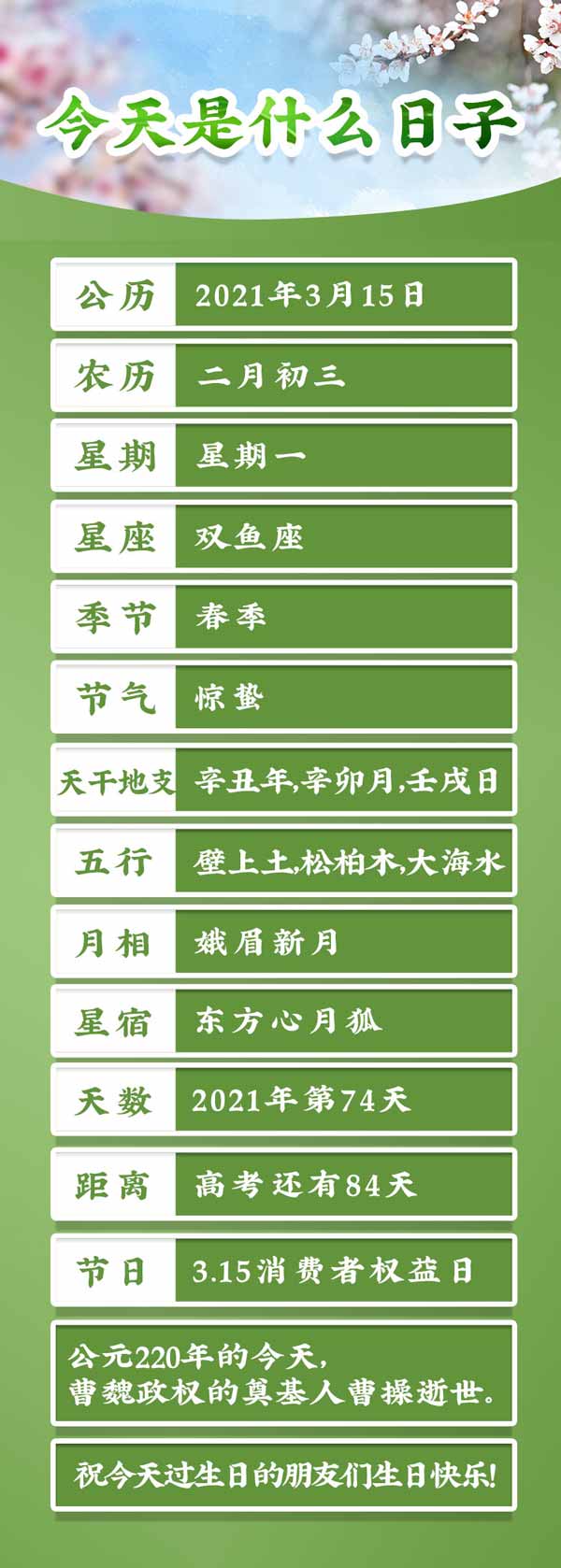 今天是2021年3月15日农历二月初三