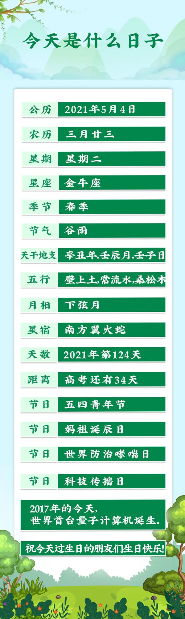 今天是2021年5月4日农历三月廿二