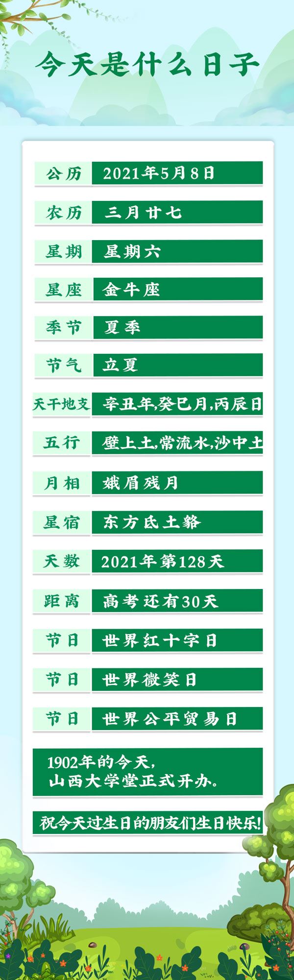 今天是2021年5月8日农历三月廿七