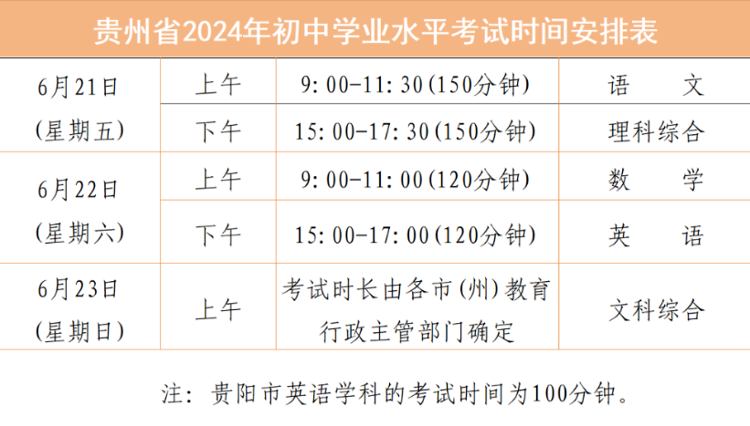 贵州中考.png