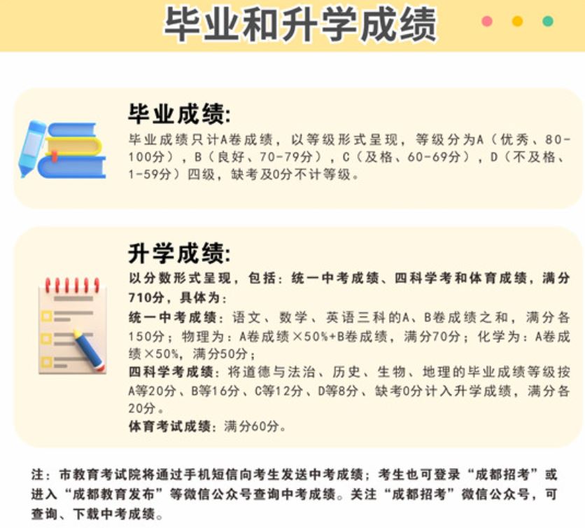 毕业和升学成绩.png