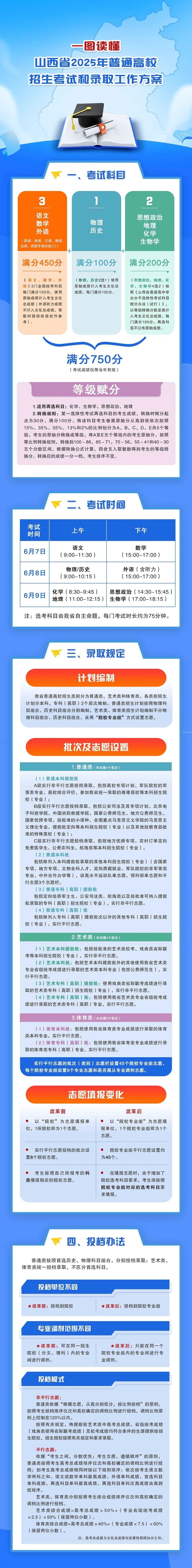 山西高考.jpg
