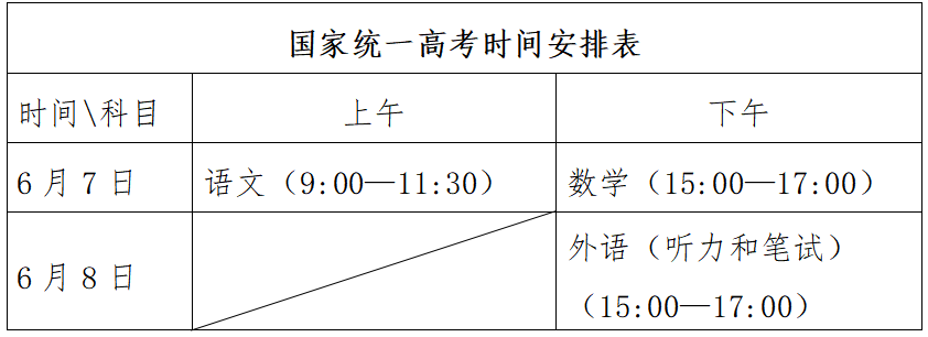 山东高考.png