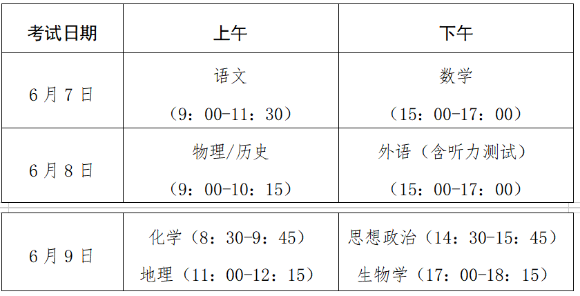 福建高考.png