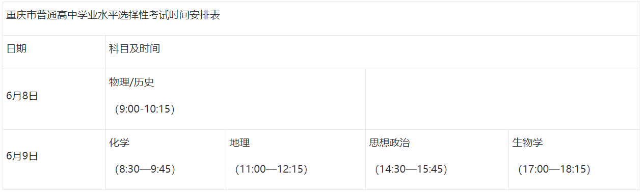 重庆高考2.png