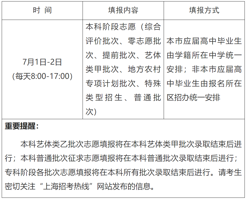 志愿填报安排.png