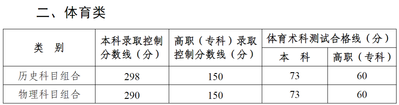 宁夏分数线2.png