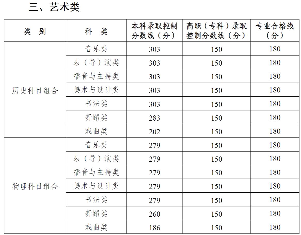 宁夏分数线3.png