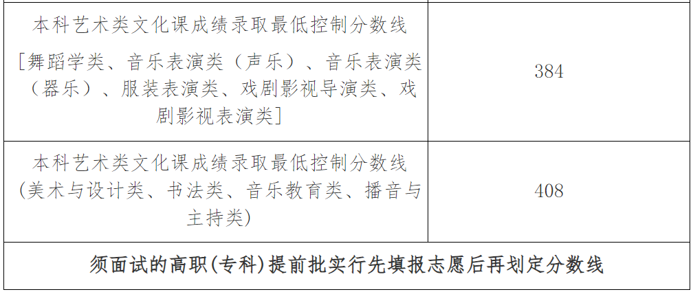 海南分数线2.png