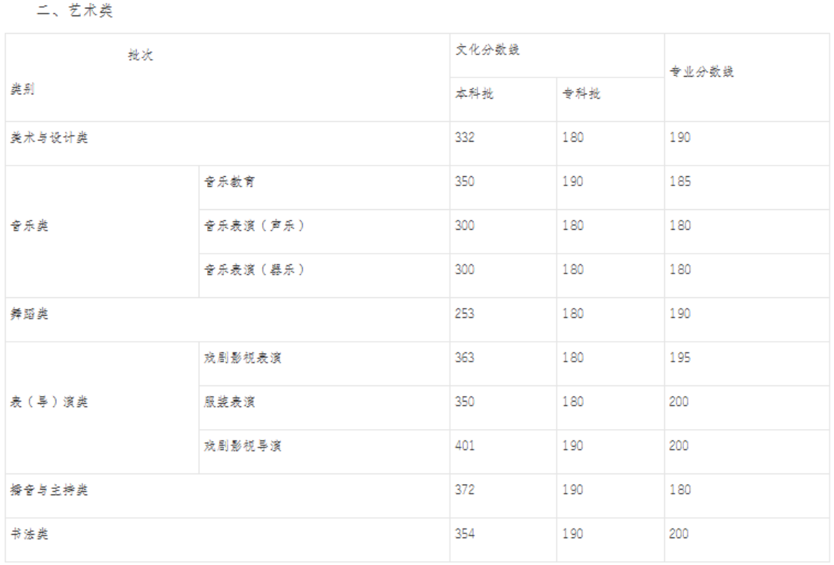 重庆分数线2.png
