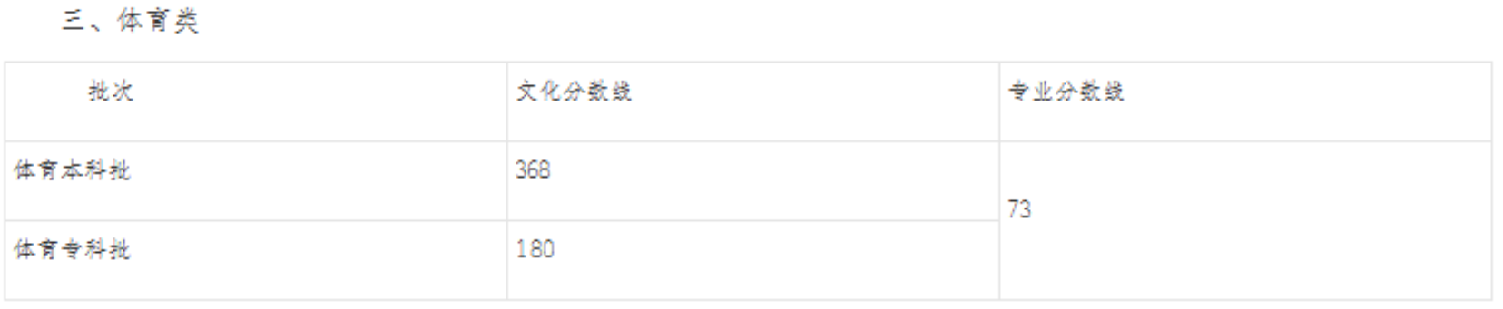 重庆分数线3.png