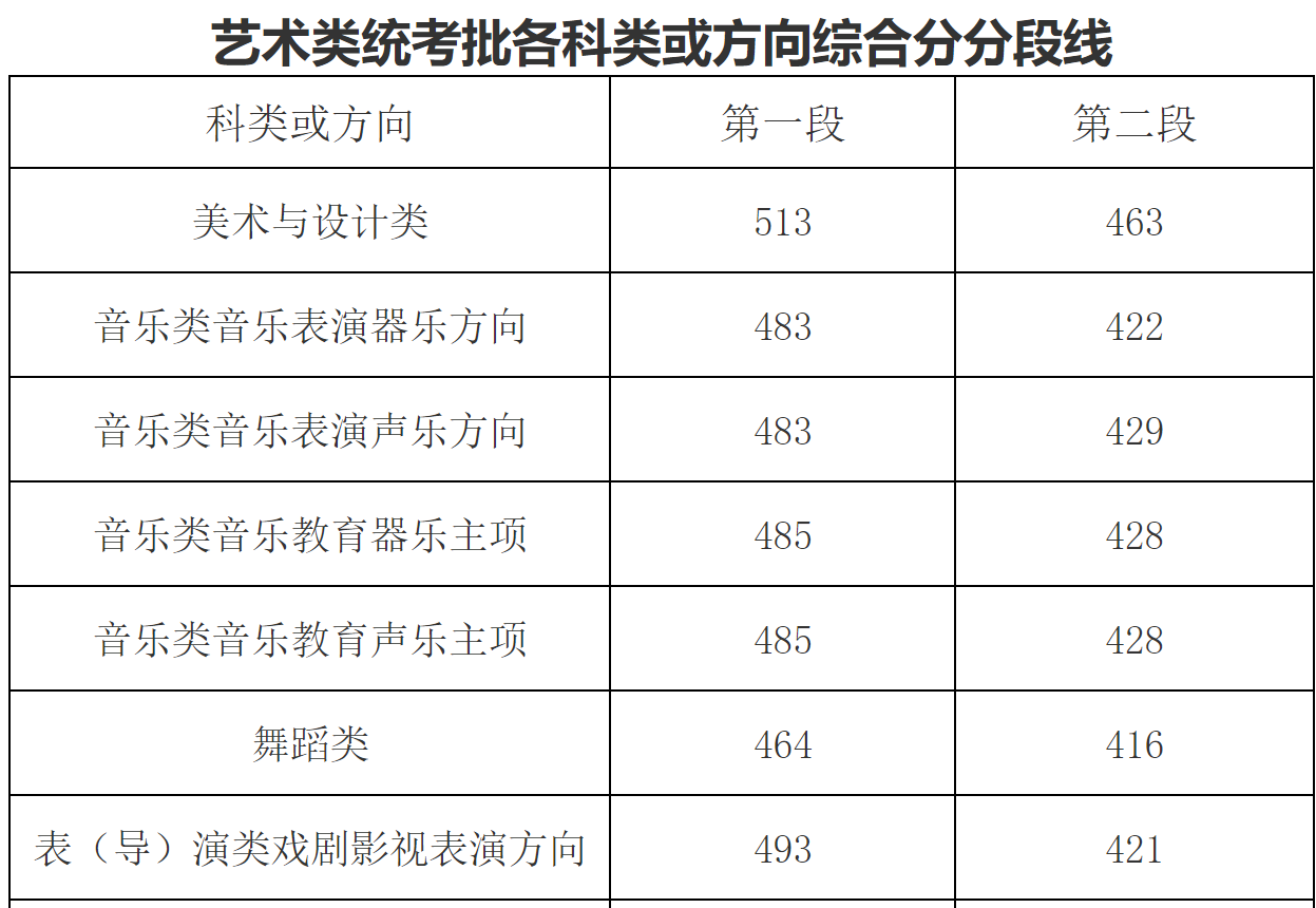 浙江分数线3.png
