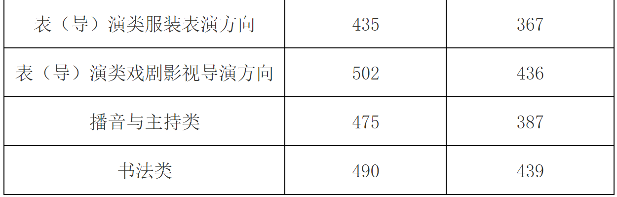 浙江分数线4.png