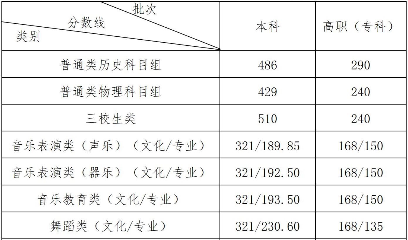 江西分数线.png
