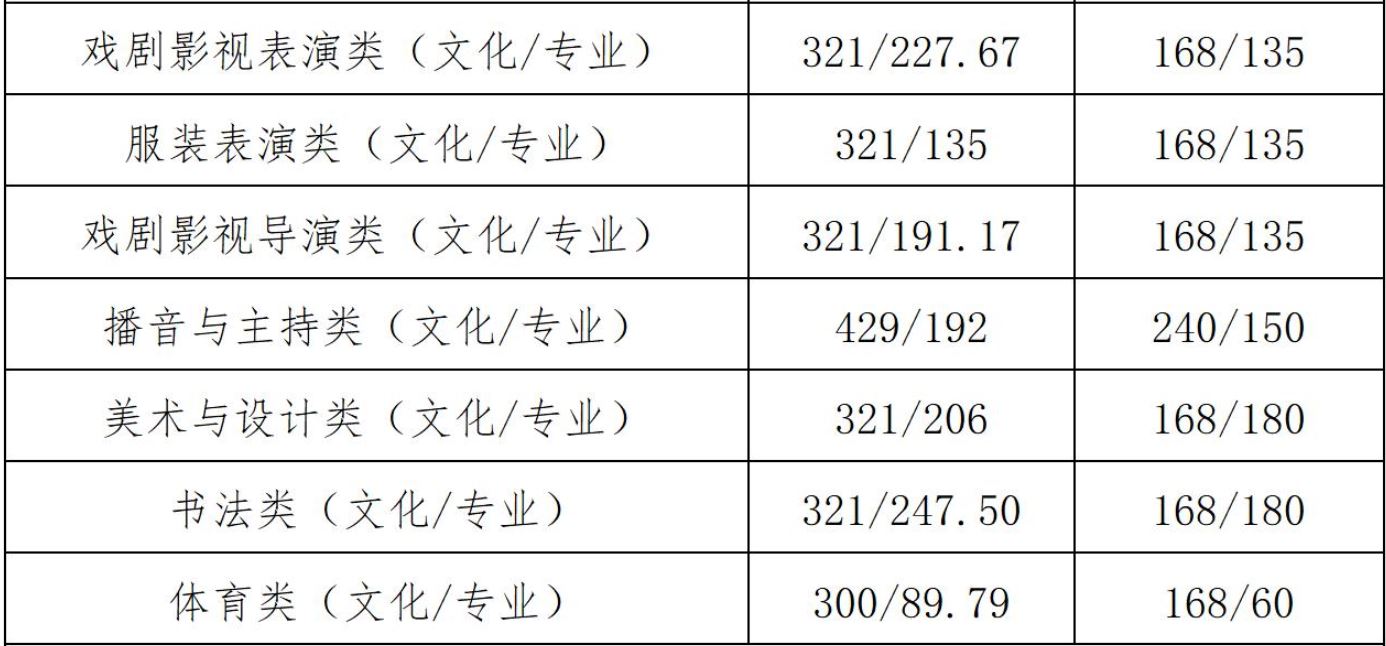 江西分数线2.png