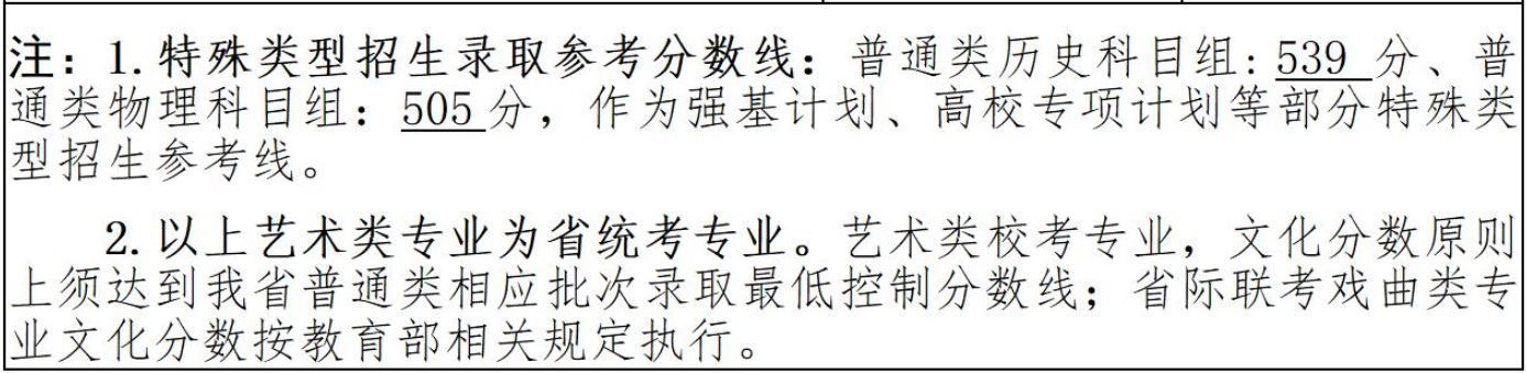 江西分数线3.png