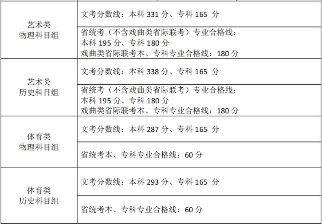 福建分数线2.png