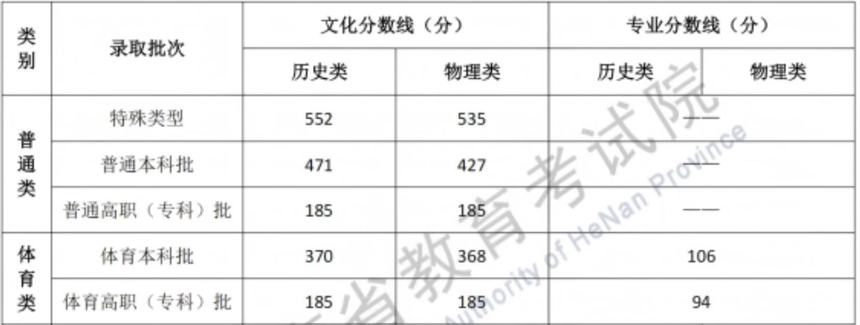 河南分数线.png