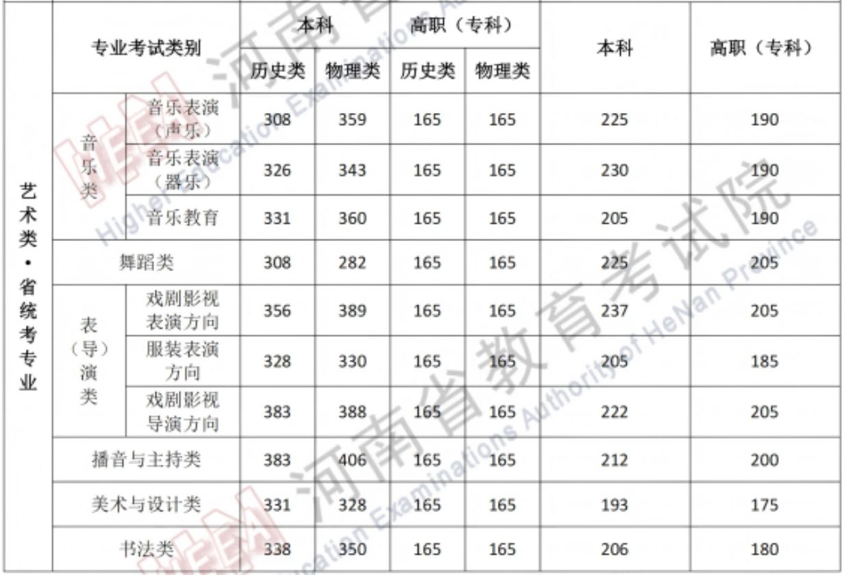 河南分数线2.png