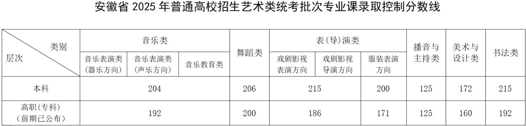 安徽高考分数线2.png