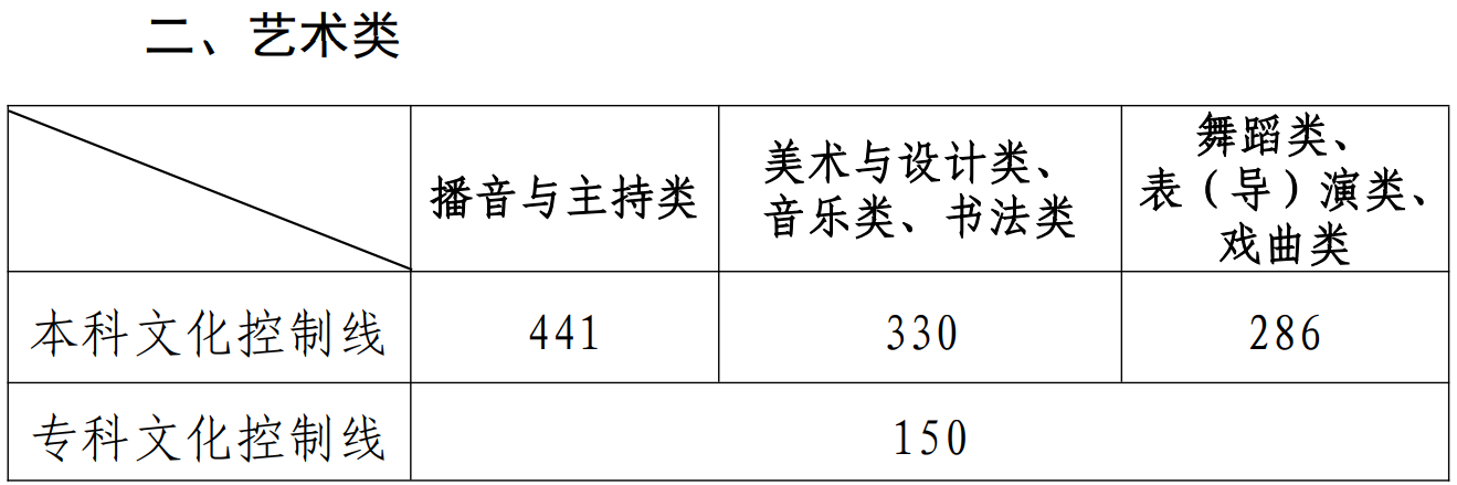 山东分数线2.png