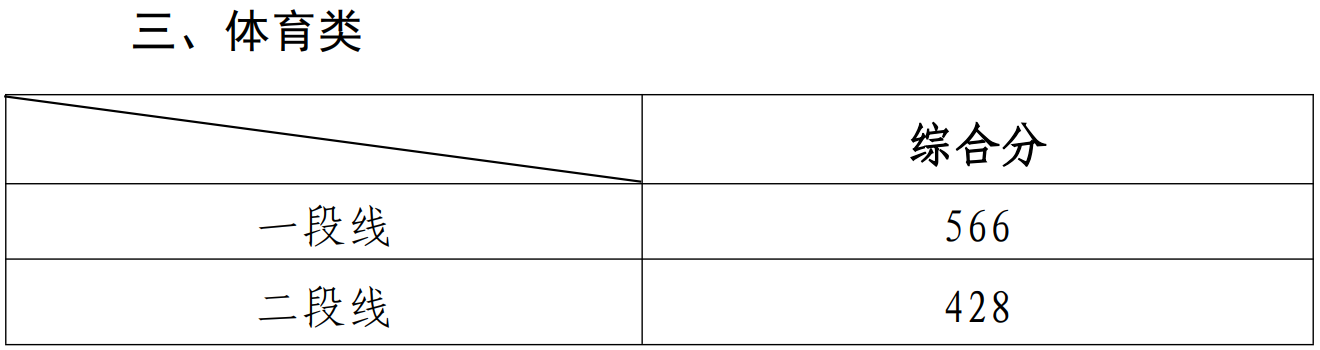 山东分数线3.png