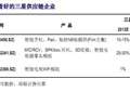 14日晚间可能影响股价重要财经证券资讯速递