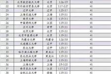 2015年寒假什么时候放 2015年寒假怎么放