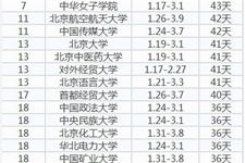 北京2015年寒假放假时间表