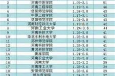 河南2015年寒假放假时间表