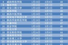陕西2015年寒假放假时间表