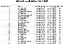 河北2015年寒假放假时间表