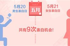 网络情人节,9次表白机会别错过!